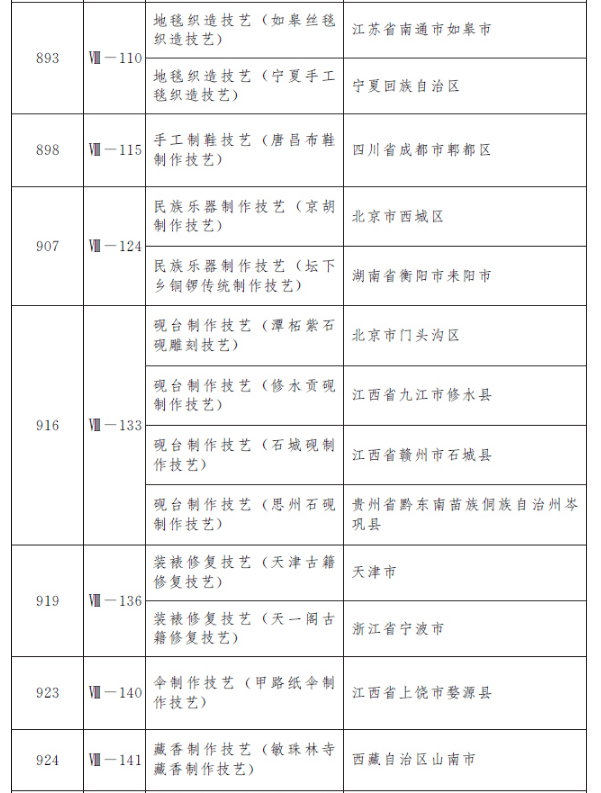 安徽工伤八级赔偿项目