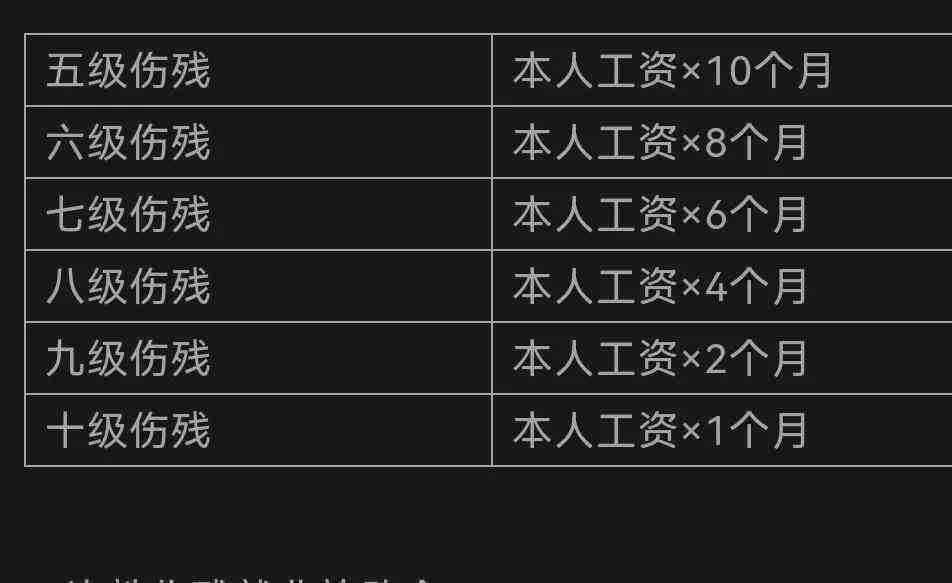 安徽工伤六级赔偿流程