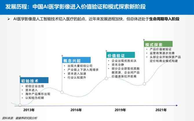 ai摄影应用场景分析报告