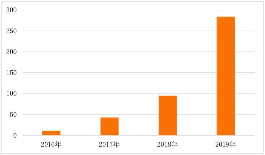 ai摄影应用场景分析报告