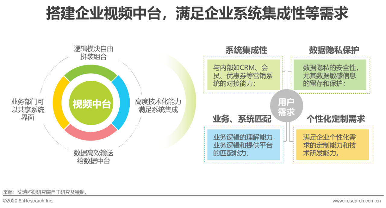 ai摄影应用场景分析报告