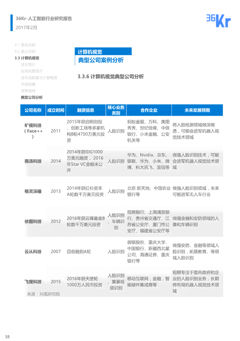 类ai辅写报告在哪里