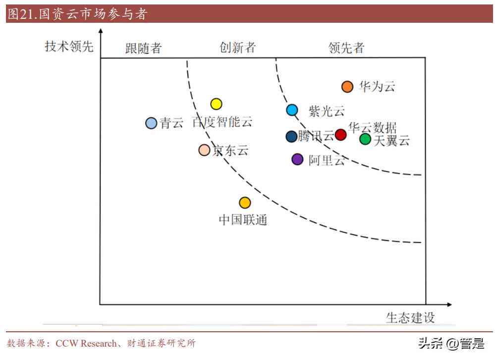 ai生成成长报告