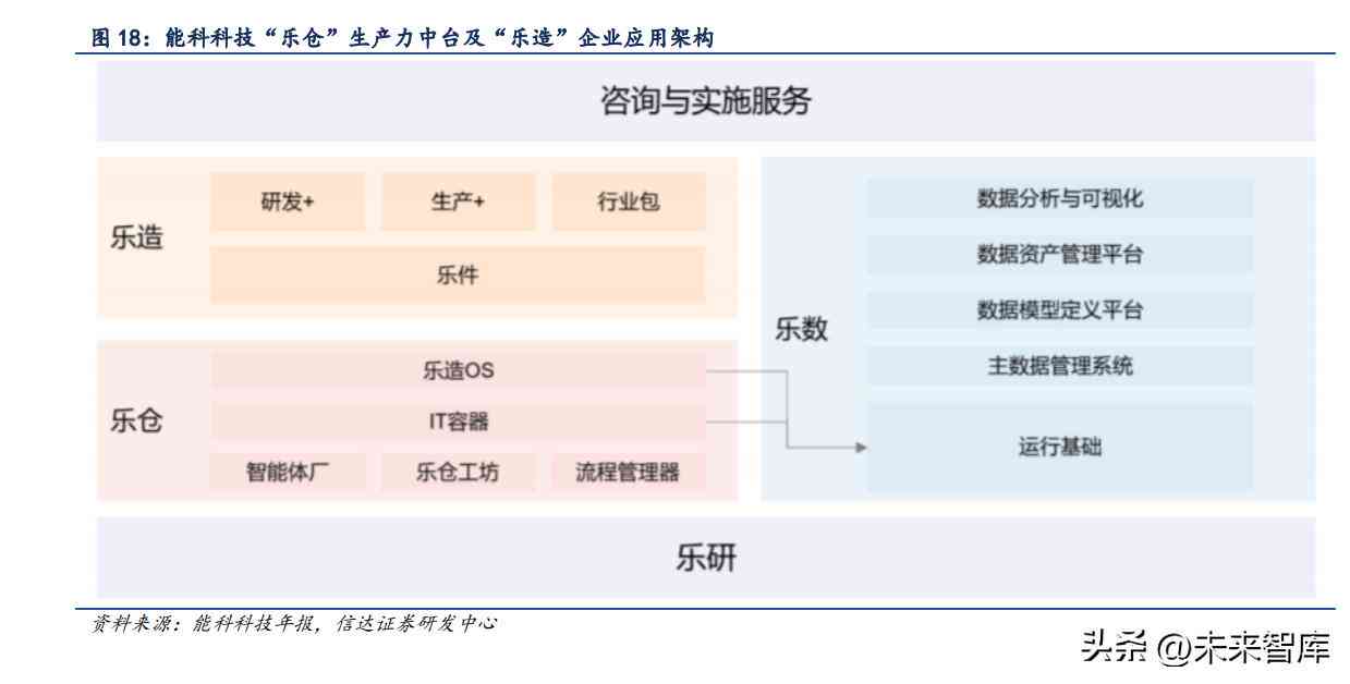 ai生成成长报告