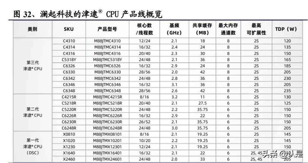 ai生成成长报告