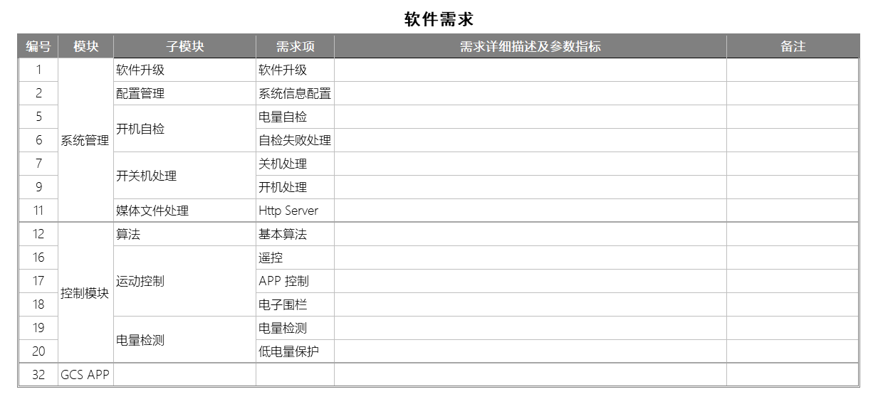 ai写作项目需求文档