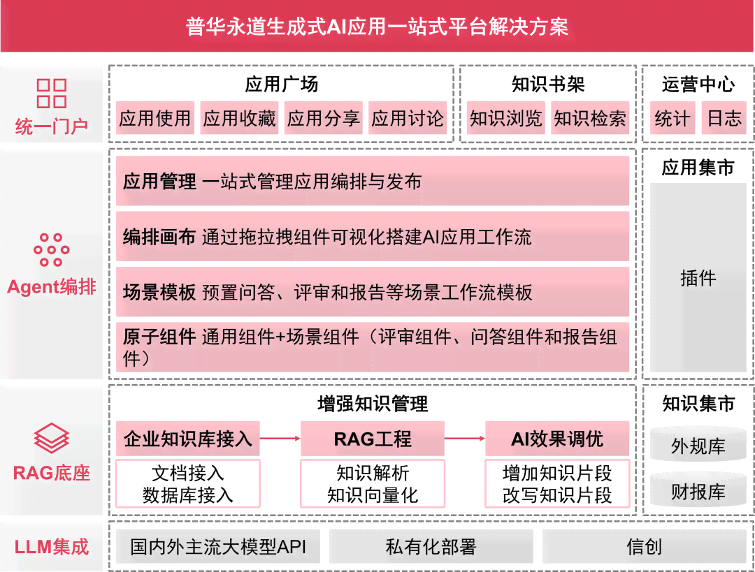 ai生成文案程序在哪