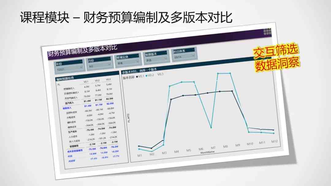 ai写财务报告缝隙