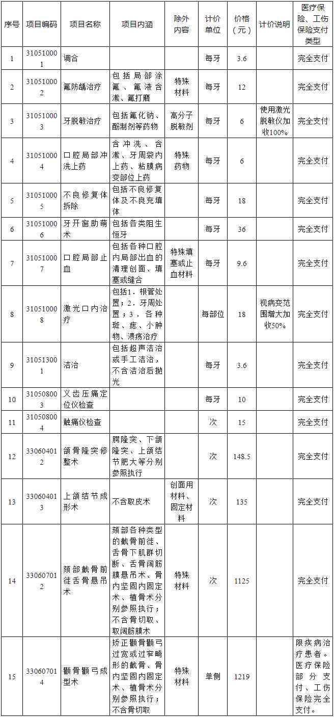 安徽工伤认定决定书