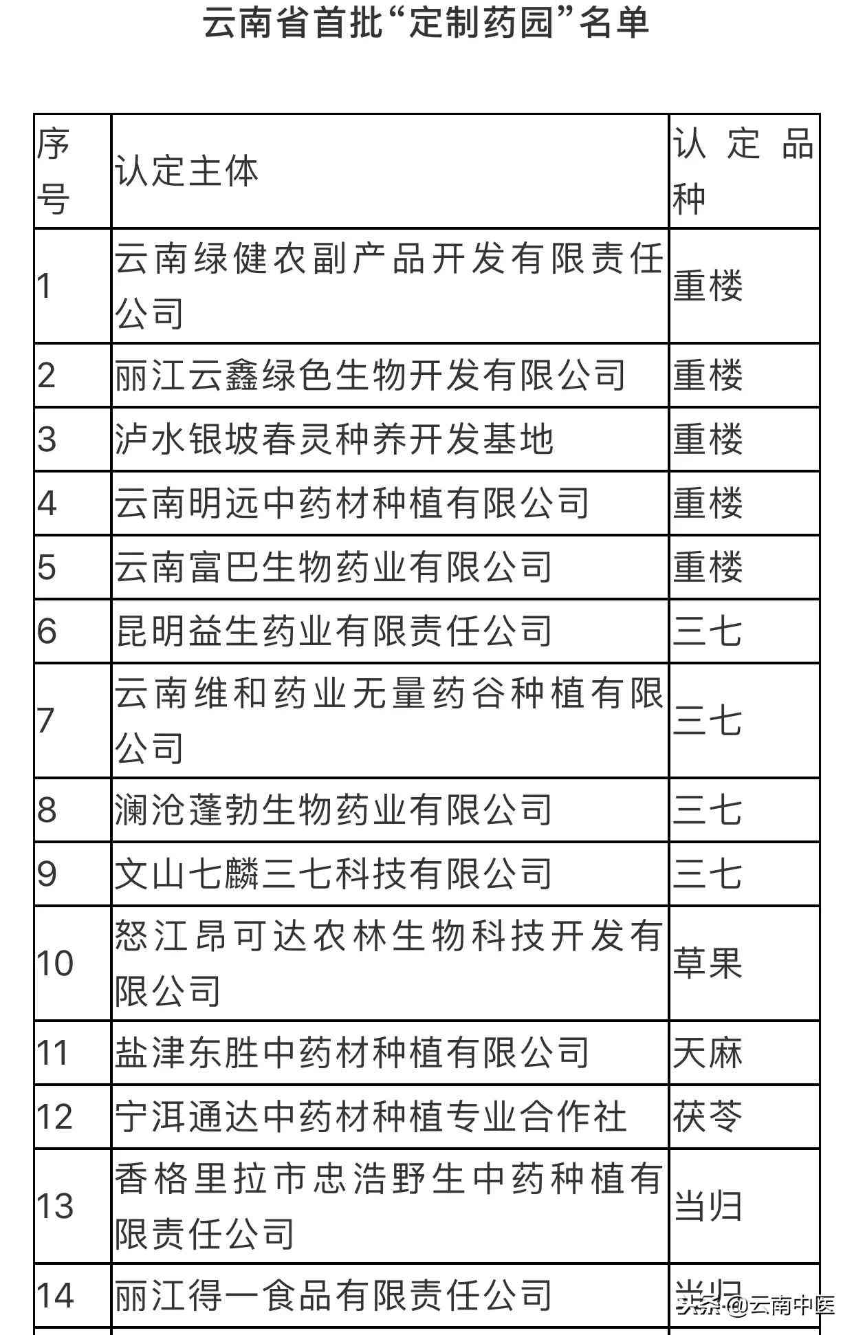 安徽工伤认定管辖权问题