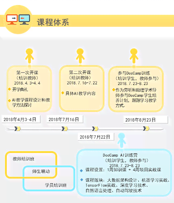 ai培训学校文案