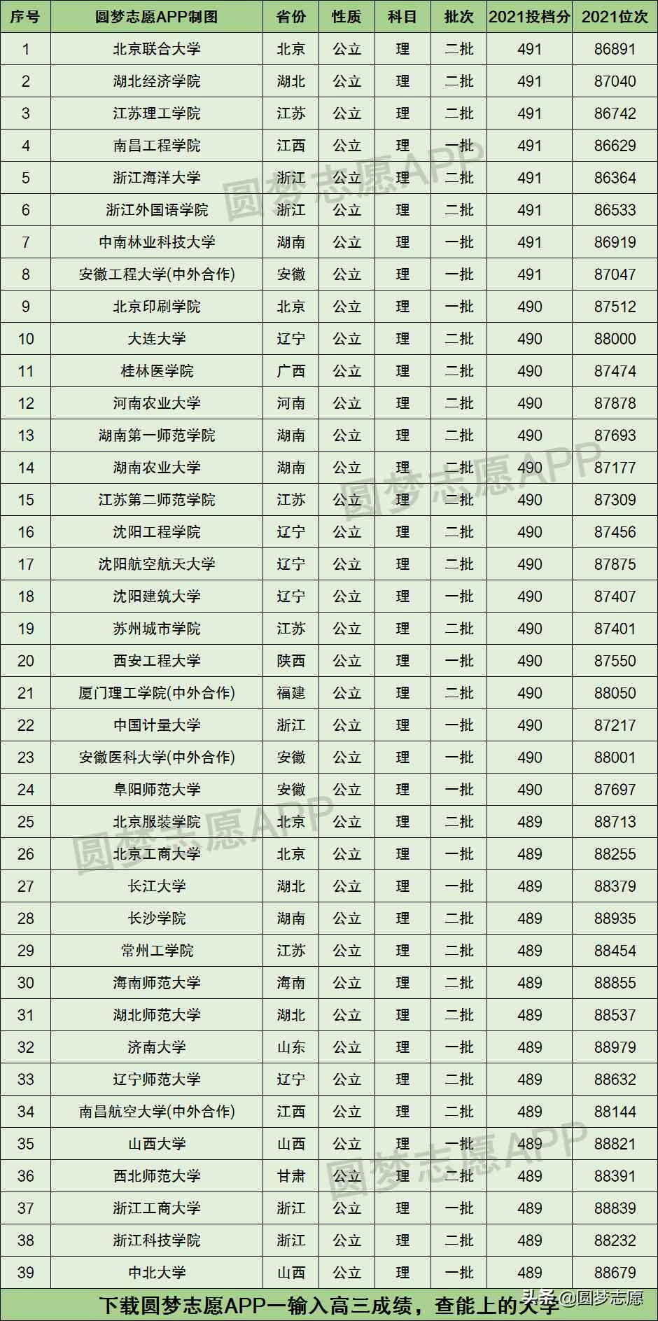 安徽工伤赔偿2022标准