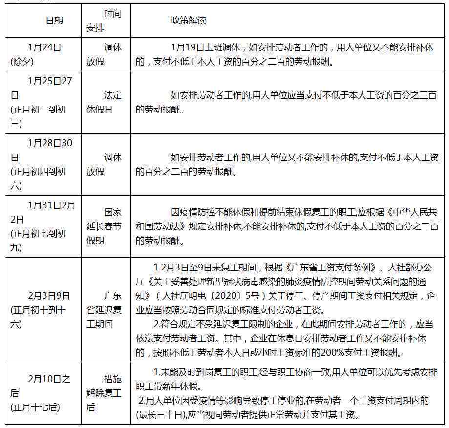 安徽工伤赔偿仲裁时效