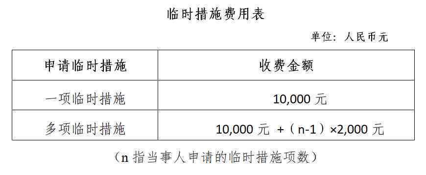 安徽工伤赔偿仲裁时效