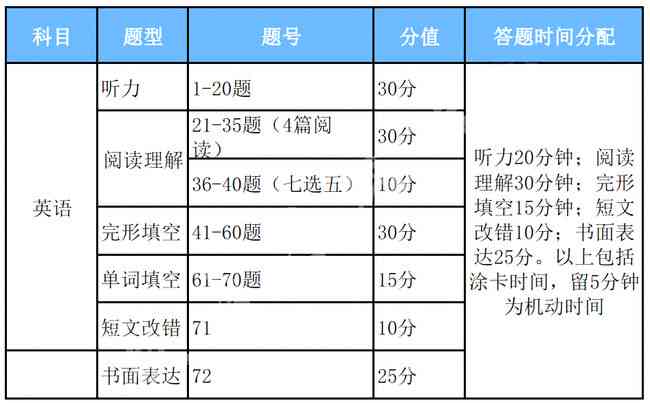 安徽工伤赔偿仲裁标准最新