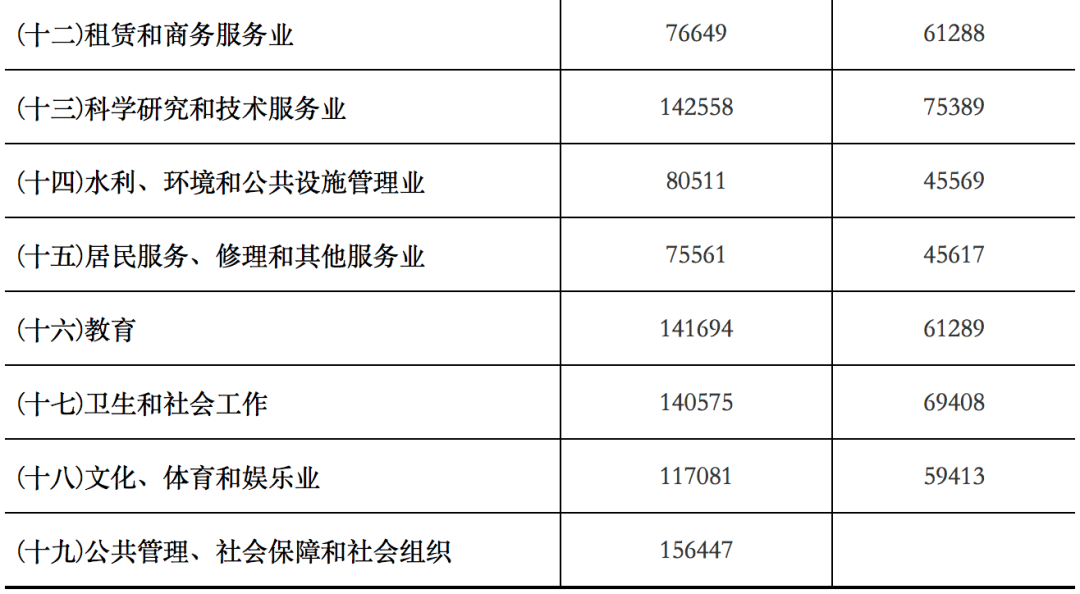 安徽工伤赔偿工资标准最新