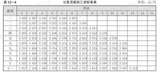 安徽工伤赔偿工资标准表