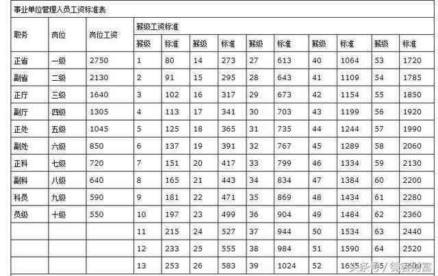 安徽工伤赔偿工资标准表