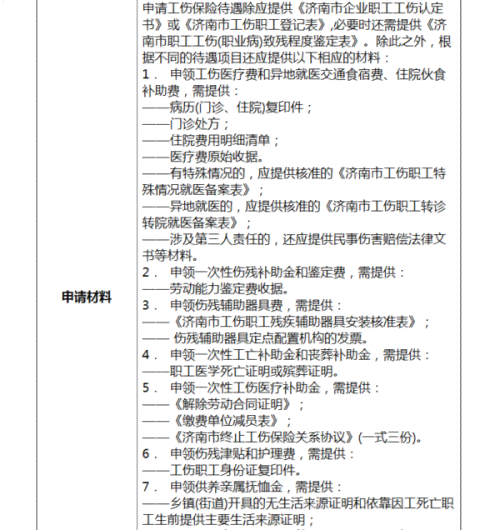 安徽工伤赔偿材料有哪些