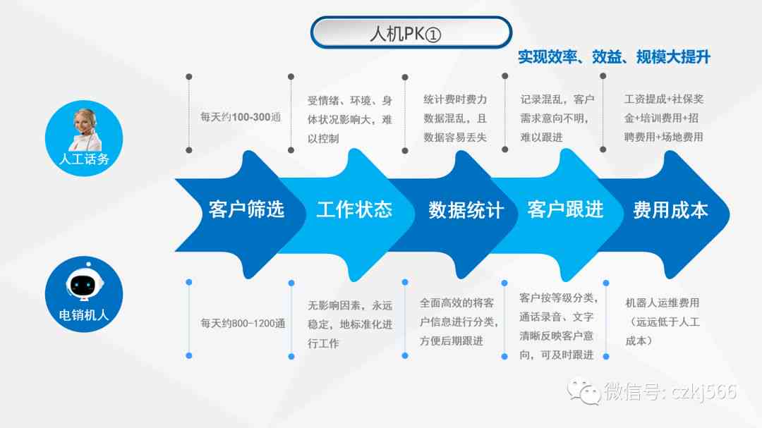 ai文案微信小程序怎么做