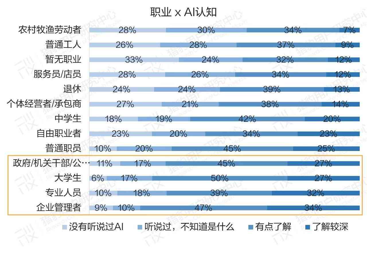 ai软件撰写调研报告