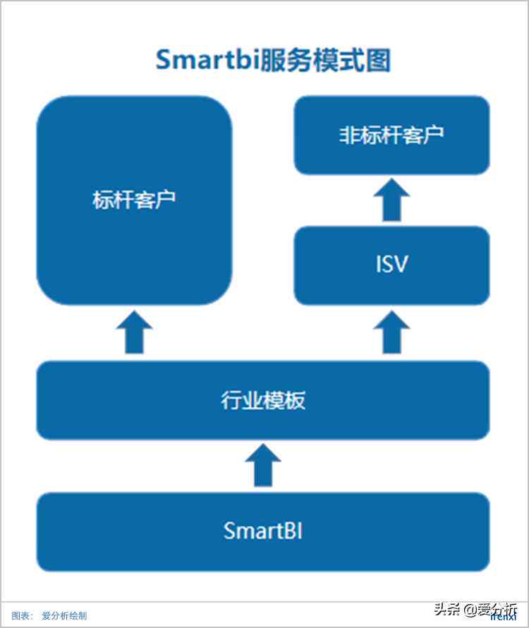 ai软件撰写调研报告