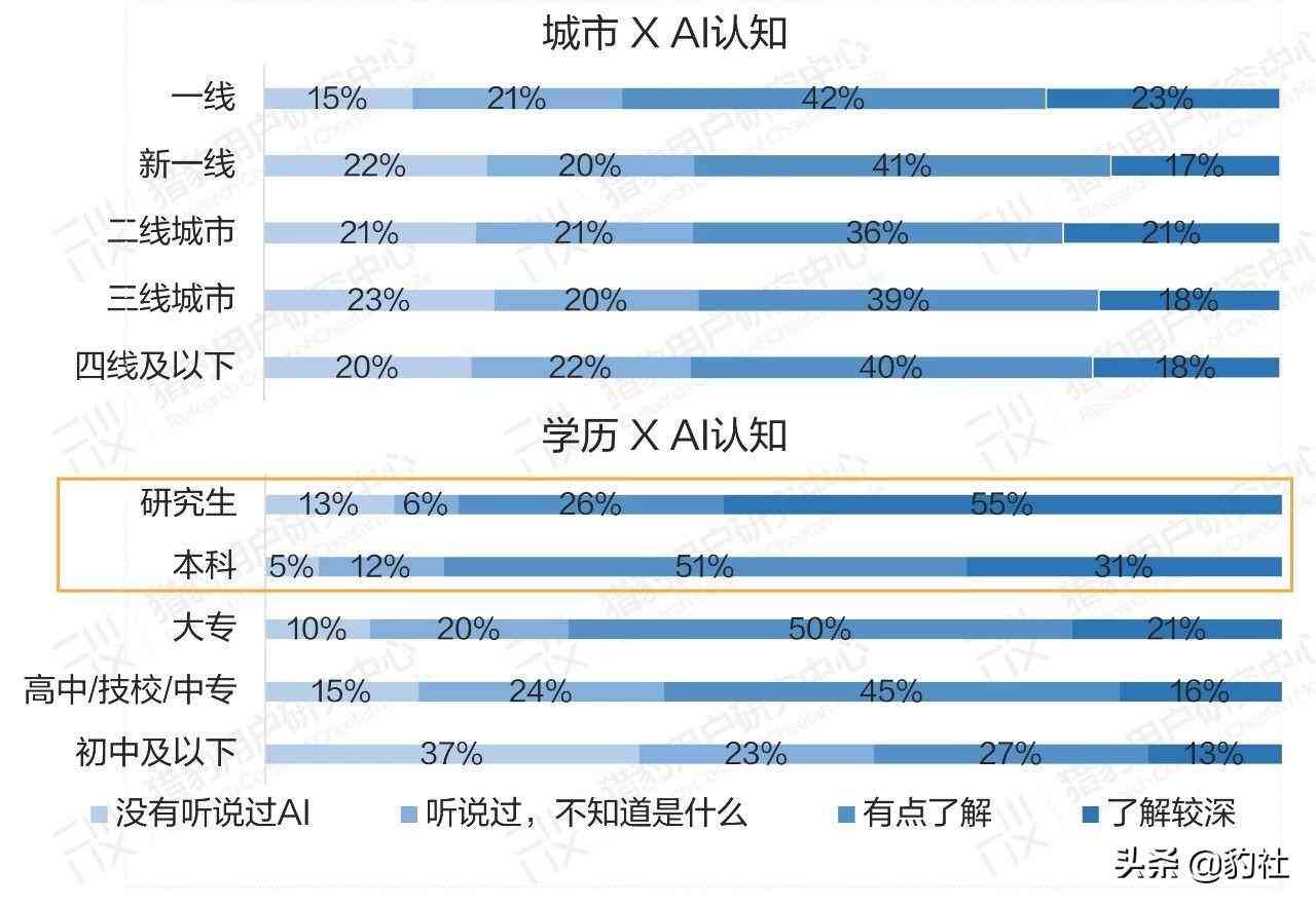 ai软件撰写调研报告