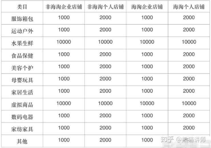 安徽工伤赔偿每月标准