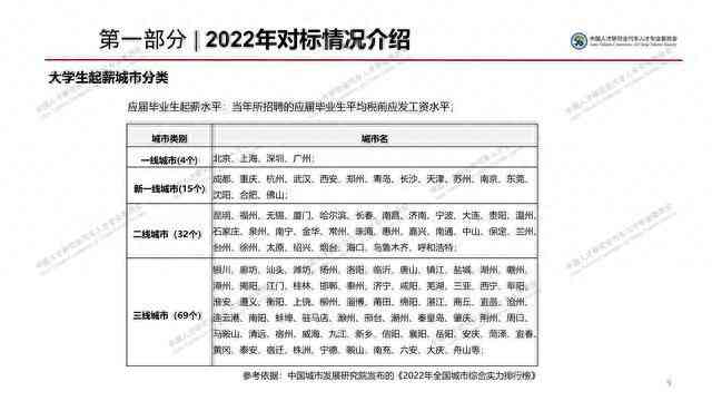 ai对标报告生成