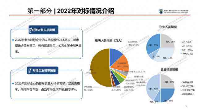 ai对标报告生成