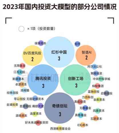 ai大模型应用中美比较研究报告