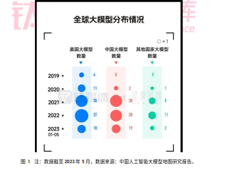 ai大模型应用中美比较研究报告