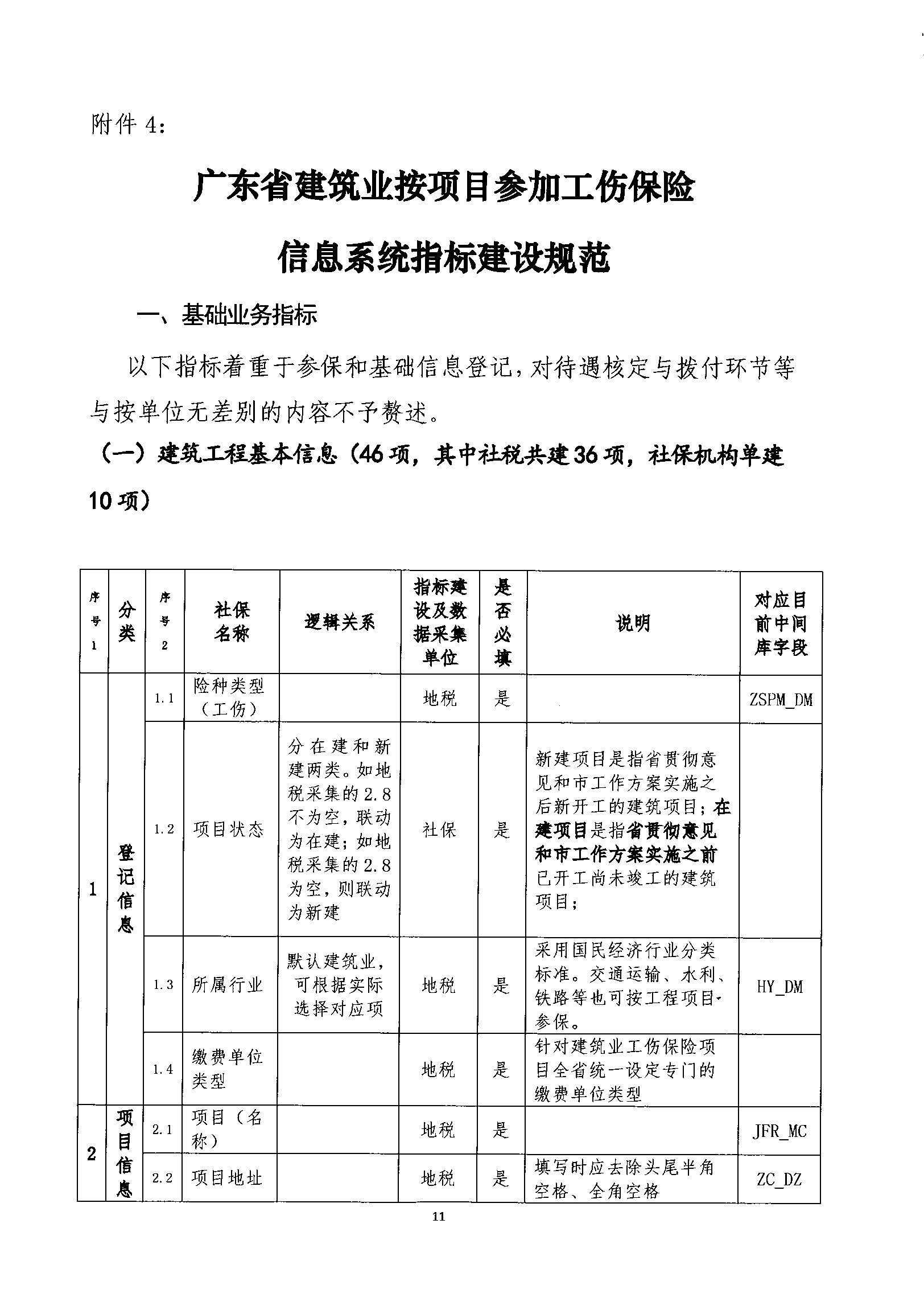 安徽建筑业工伤认定标准