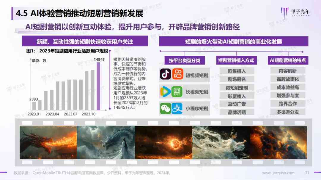 案例ai营销分析报告