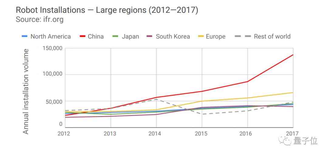 中国机器人ai报告大赛