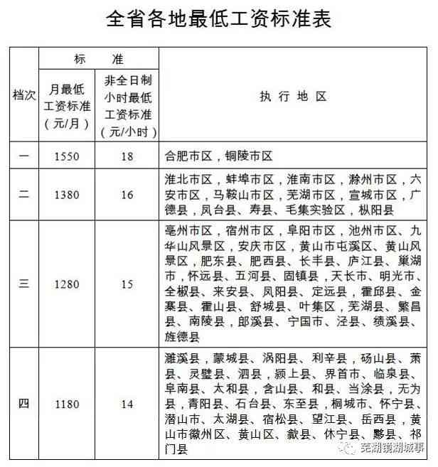 安徽桐城工伤赔偿标准