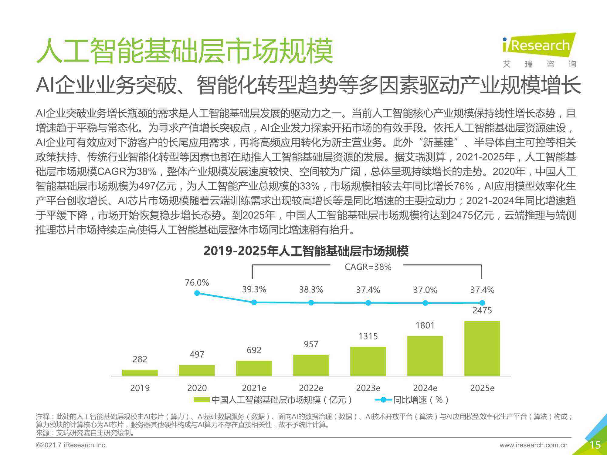 ai人工板块最新分析报告