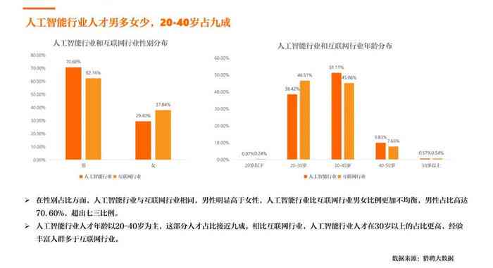 ai人工板块最新分析报告