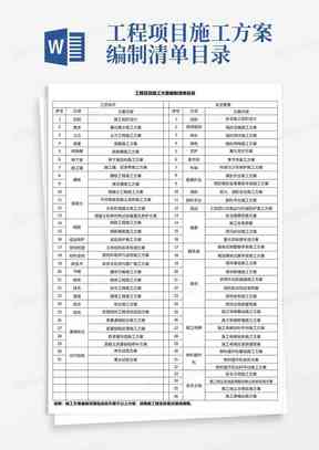 安徽涡阳工伤赔偿目录清单