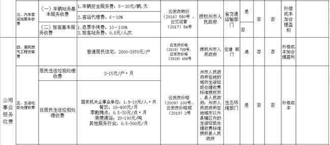 安徽涡阳工伤赔偿目录清单