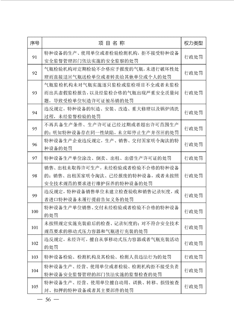 安徽涡阳工伤赔偿目录清单