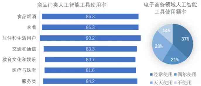 智周报告ai是什么