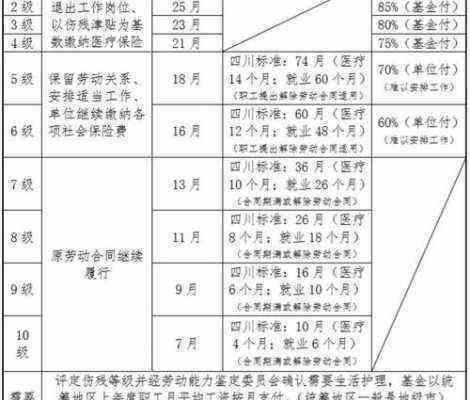 安徽滁州10级工伤认定