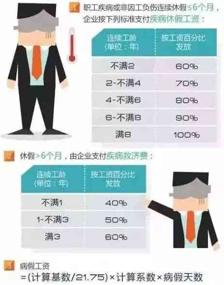 安徽滁州工伤赔偿标准