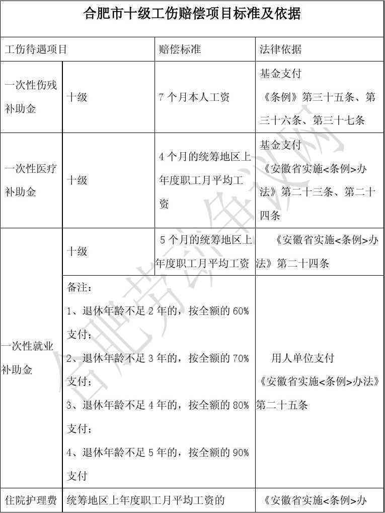 安徽省上下班工伤认定