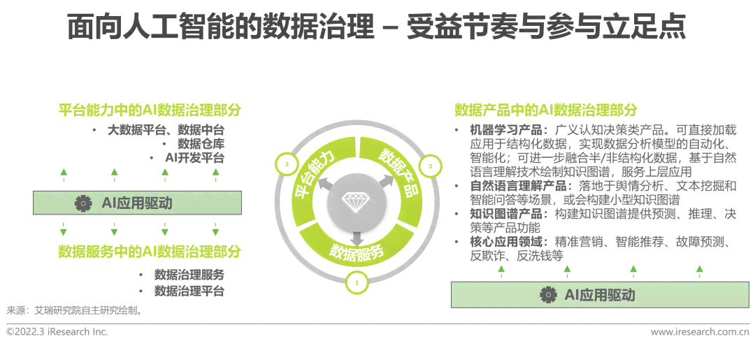 中国智库ai治理报告最新