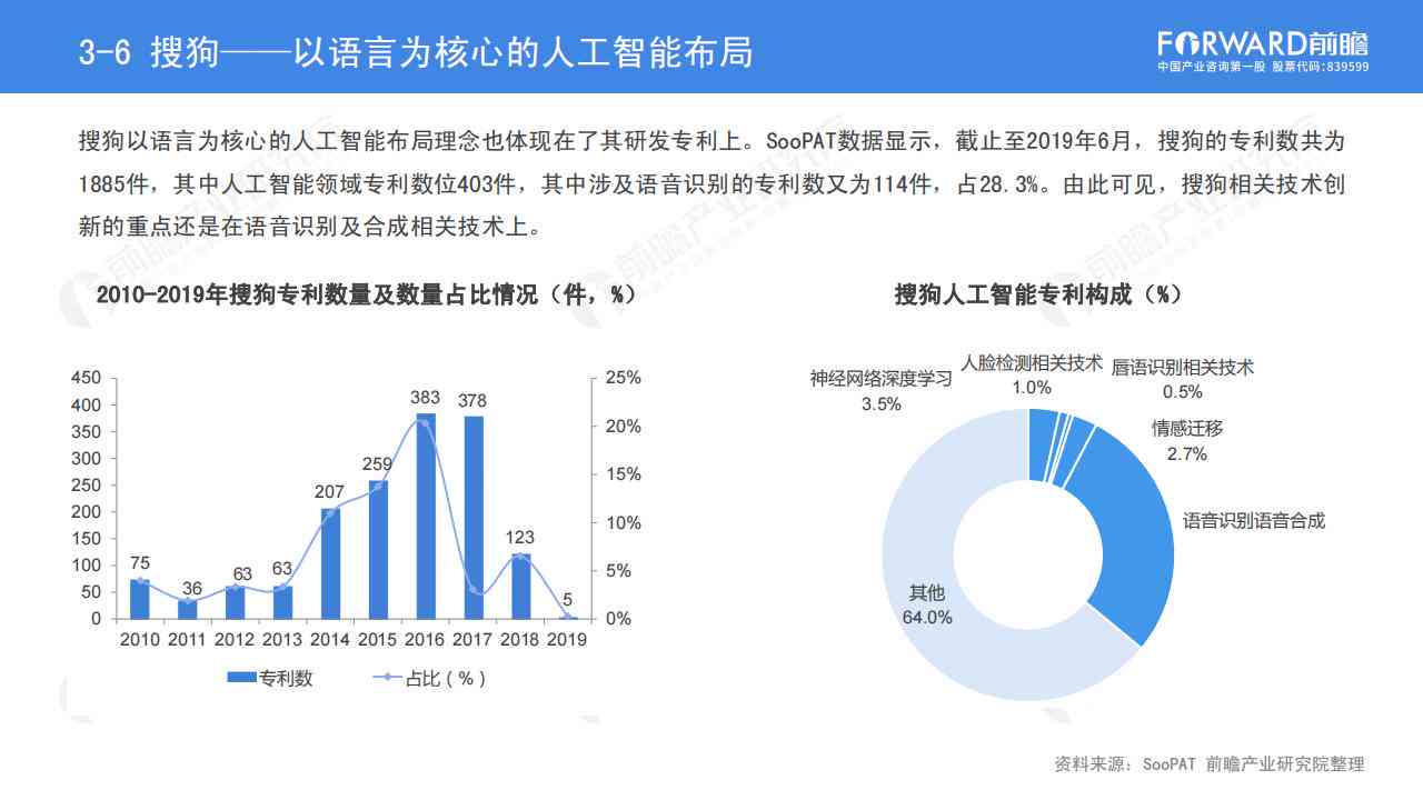 中国智库ai治理报告最新