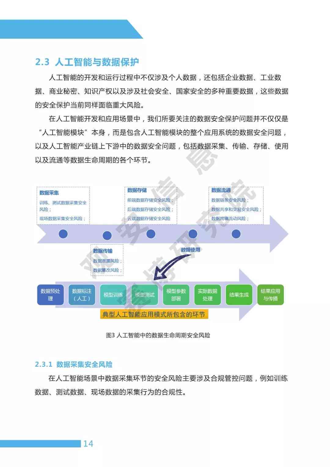 中国智库ai治理报告最新