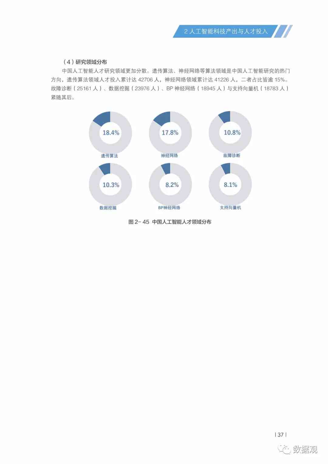 中国智库ai治理报告最新