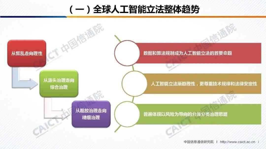 中国智库ai治理报告最新